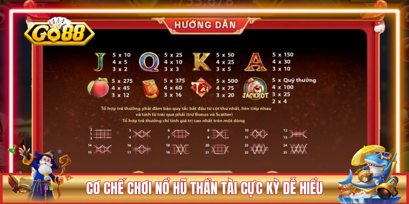 Cơ chế chơi nổ hũ Thần Tài cực kỳ dễ hiểu